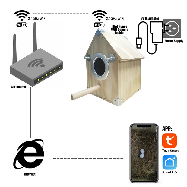 Bird Nest Box